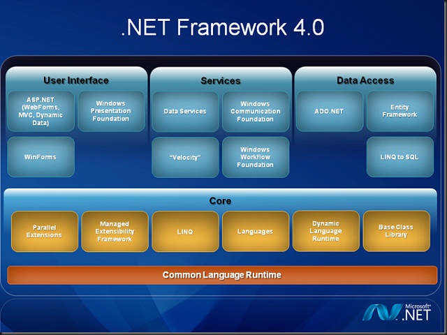 ADO.NET Entity Framework