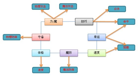 火焰紋章OL