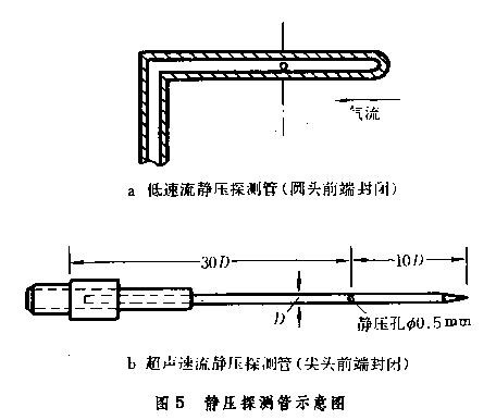 風洞實驗(風洞測試)