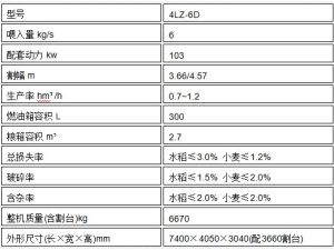 奇瑞重工谷王小麥收穫機