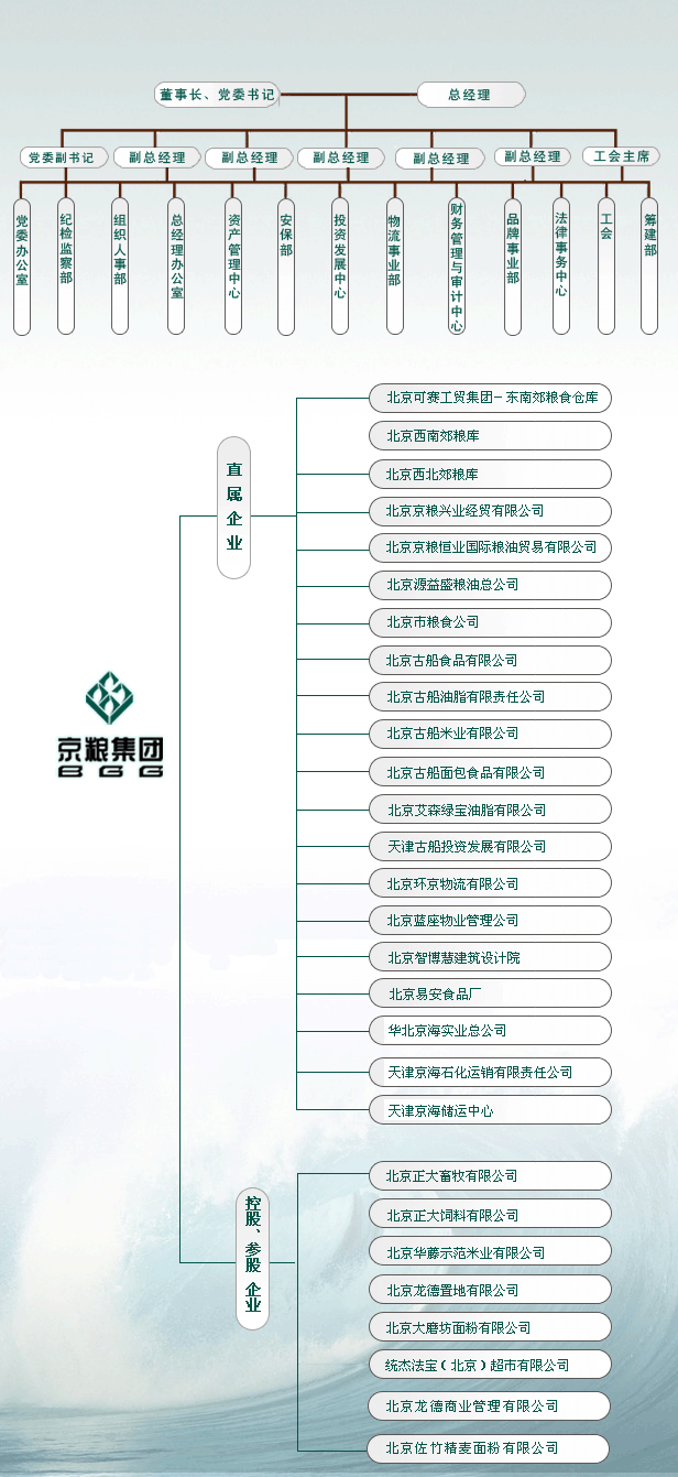 北京京糧電子商務有限公司