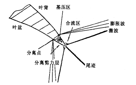 基壓原理圖