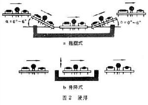 電子設備互連與連線