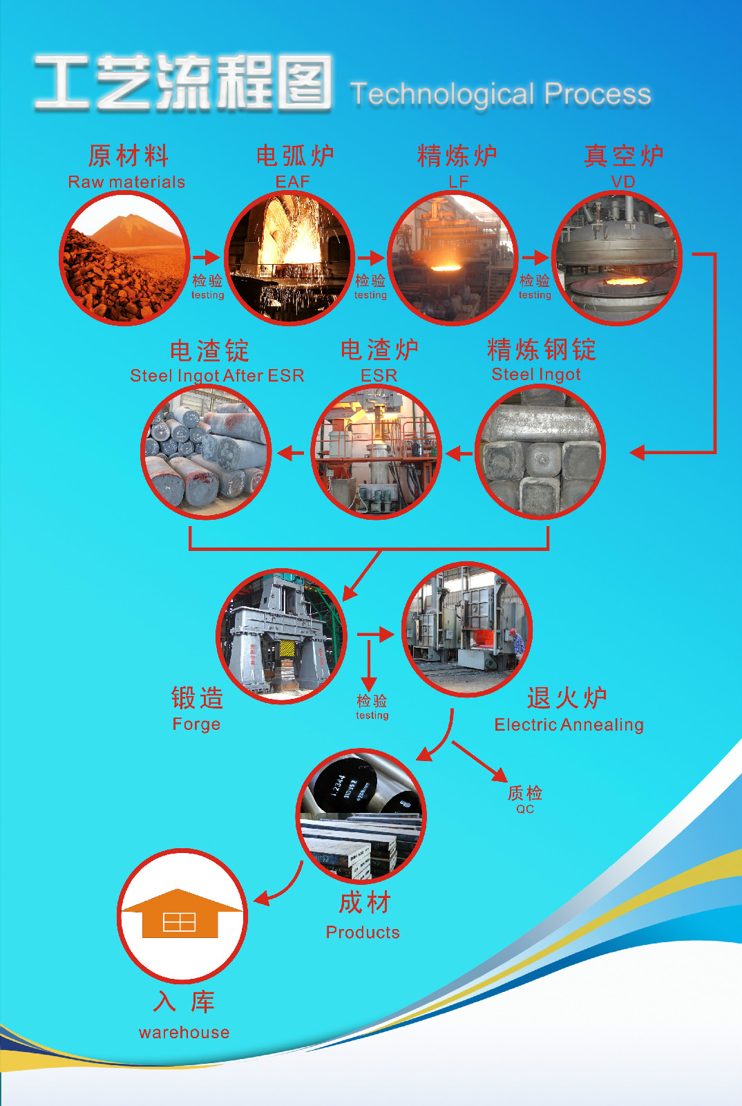 佛山市日盛鋼鐵貿易有限公司