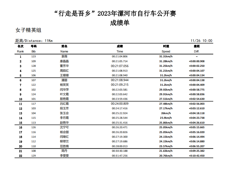 2023年漯河腳踏車公開賽