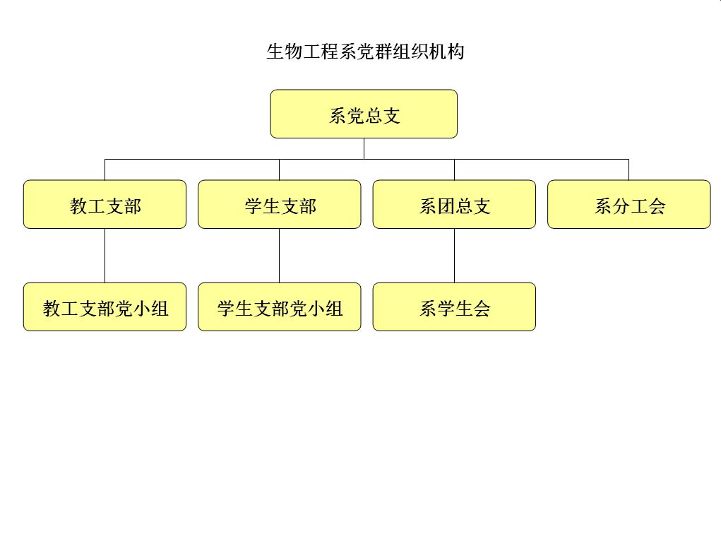 黨群機構