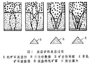 均勻放礦