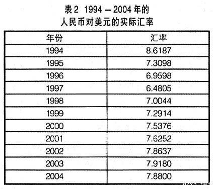 人民幣逐步升值