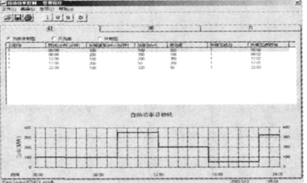 ABB 自動功率控制界面