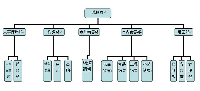 瀋陽格瑞家建材有限公司