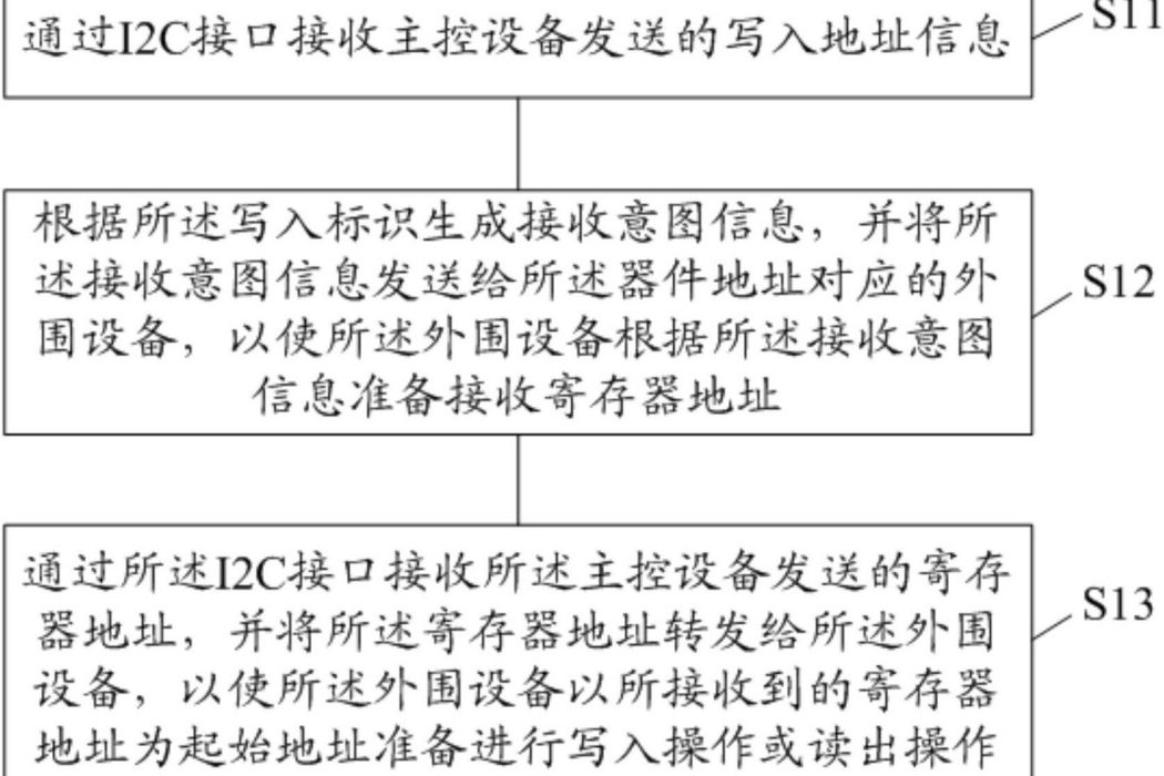 數據傳輸的方法、擴展裝置、外圍設備及系統