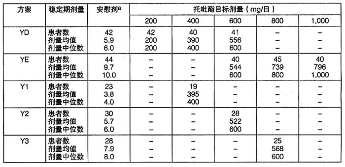 托吡酯片