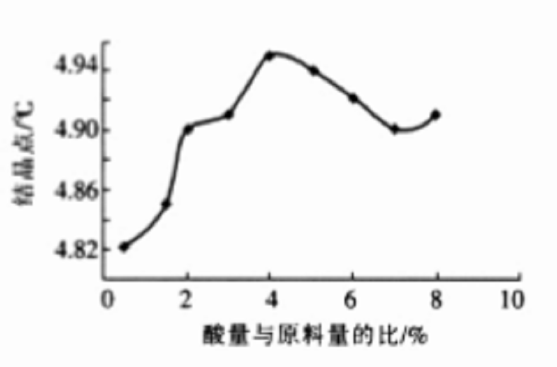 結晶點