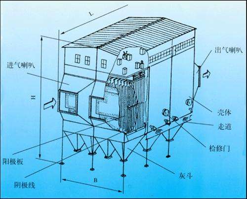 電除塵器結構