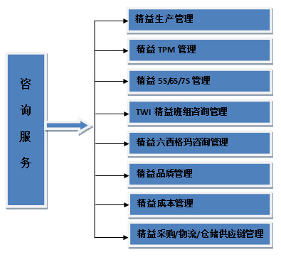 深圳華信慧明企業管理諮詢有限公司