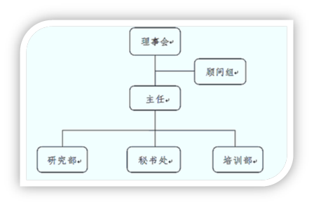 組織構架圖