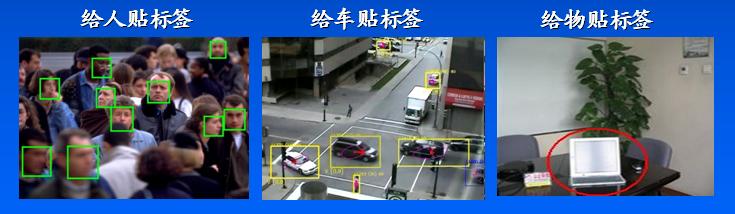 智慧型視覺標籤系統：提取人、車、物身份標籤