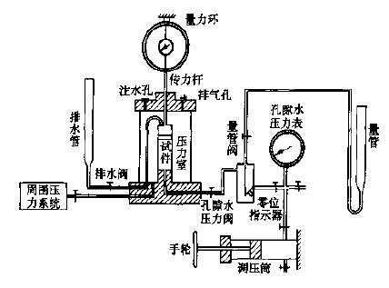 圖1