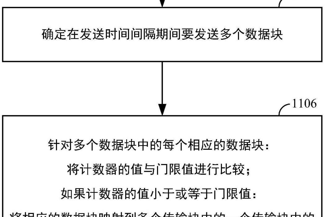 對上行鏈路傳輸塊的改進的調度