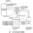 檔案系統