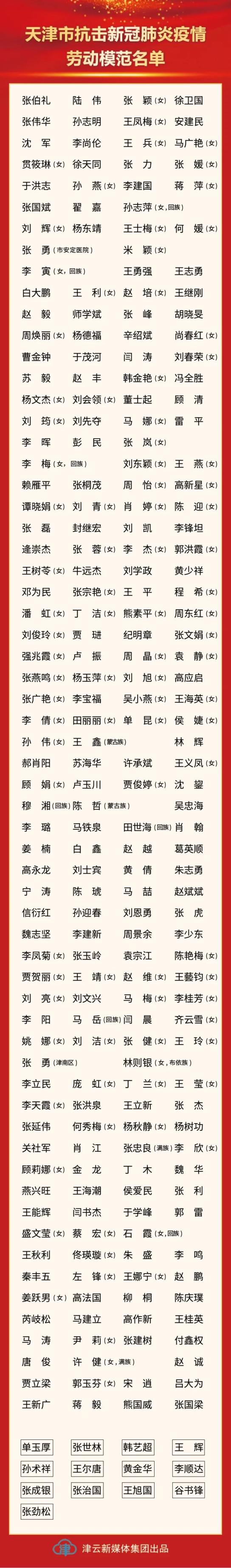 天津市抗擊新冠肺炎疫情表彰大會