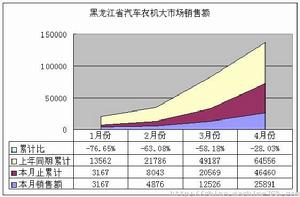 大市場行銷(大行銷)