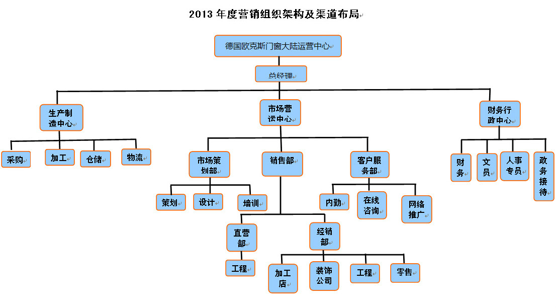 江西歐克斯新型材料有限公司