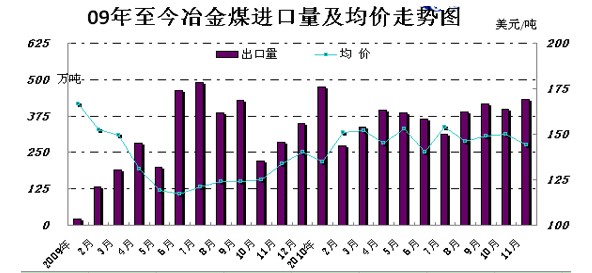 冶金煤