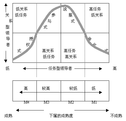 權變理論學派