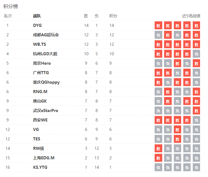 王者榮耀職業聯賽