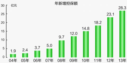 哈爾濱均信融資擔保股份有限公司