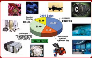 跨國多元化經營戰略