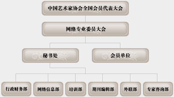 中國藝術家協會網路專業委員會組織機構