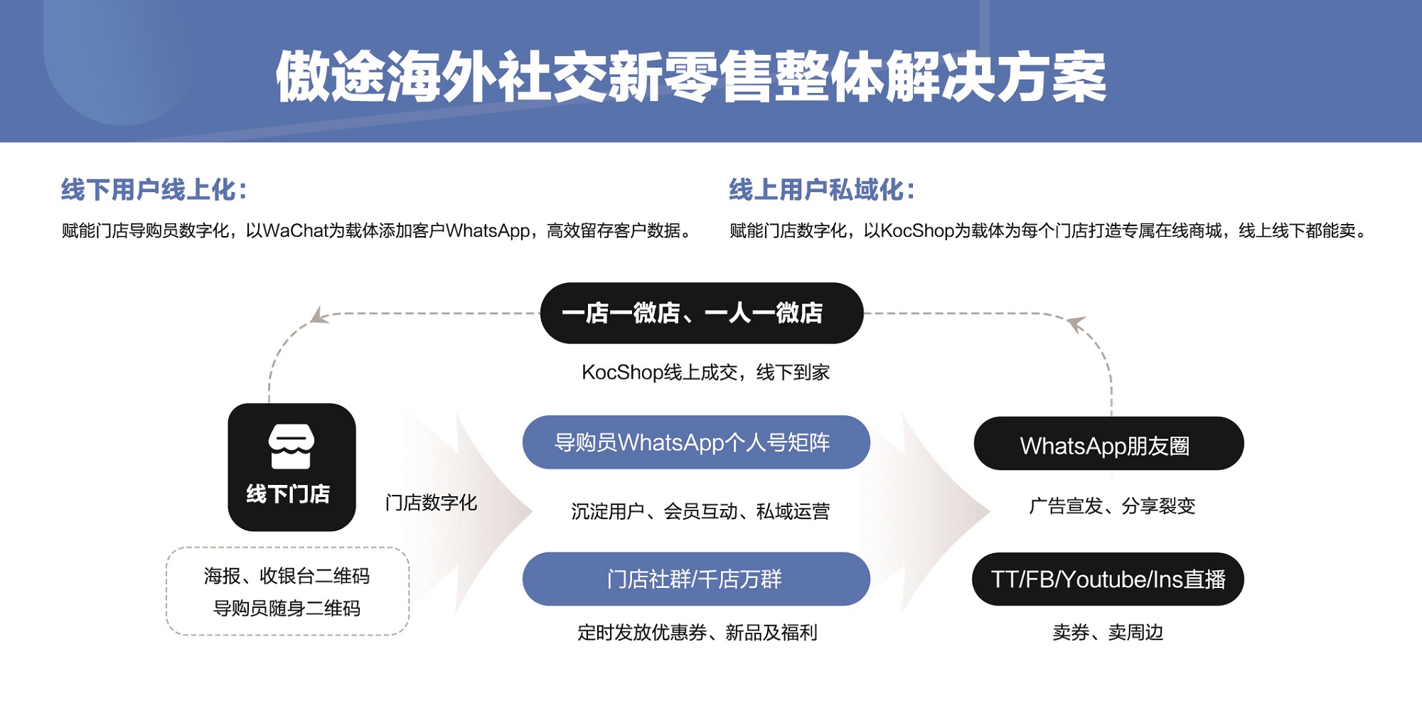 傲途(出海社交銷售基礎設施服務商)