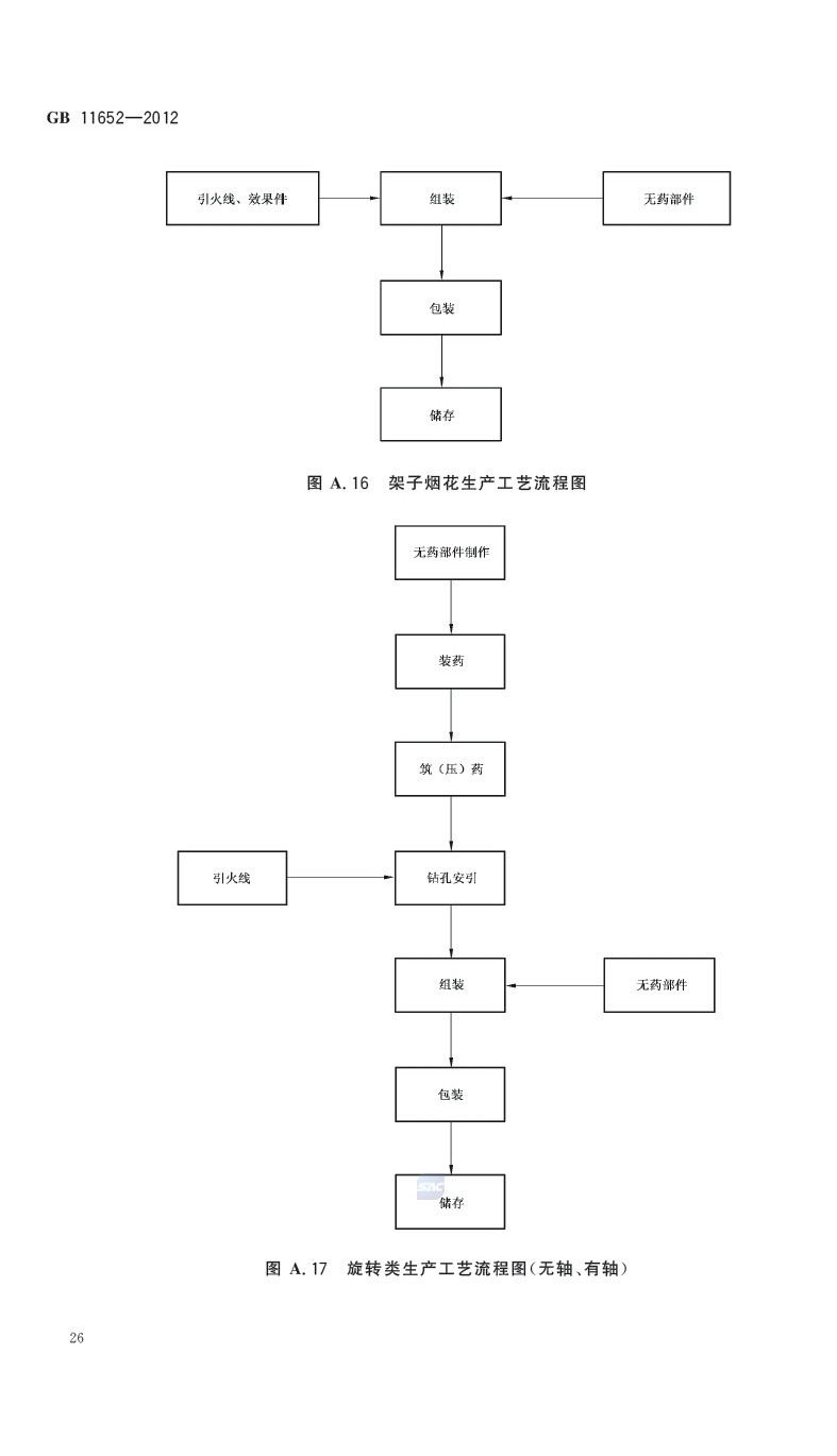 煙花爆竹作業安全技術規程