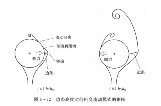 前機身邊條