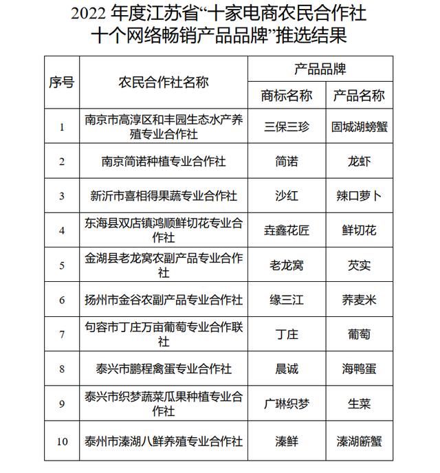 第十五屆江蘇省農民合作社產品展銷會