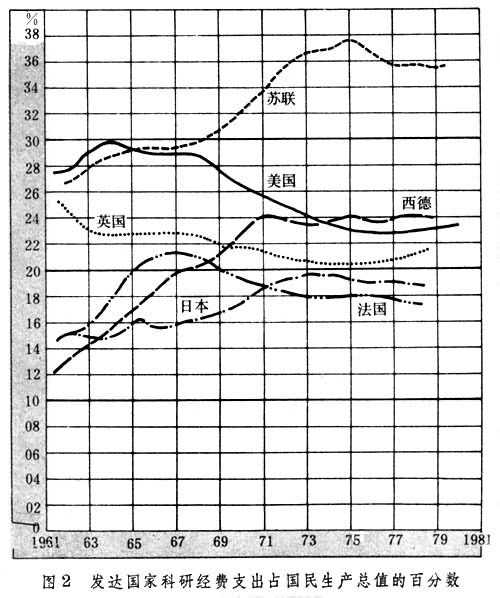 科研系統工程