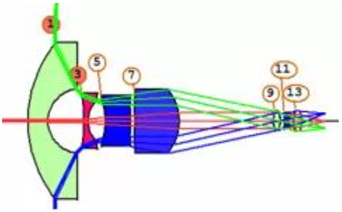 Synopsys