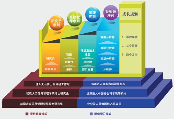 大公國際資信評估有限公司(大公國際資信評估公司)