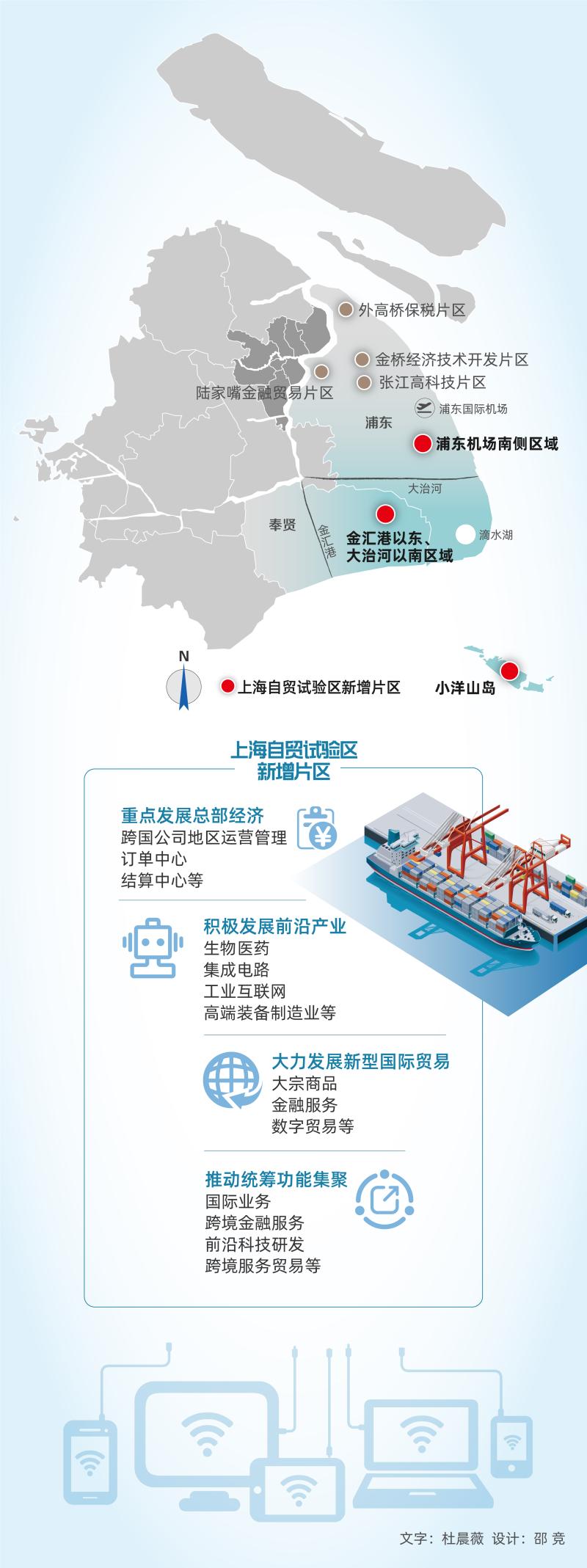 中國（上海）自由貿易試驗區臨港新片區