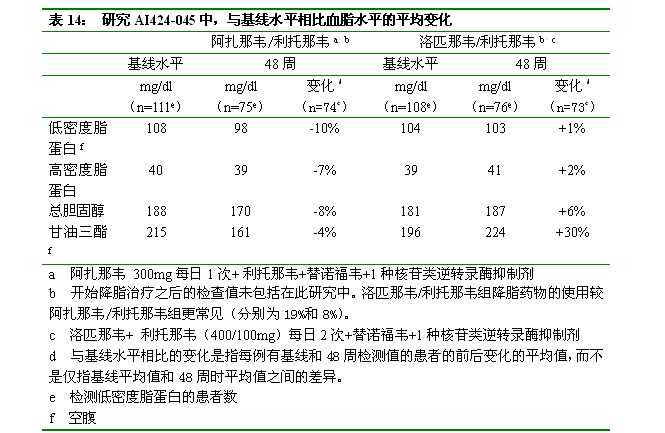 硫酸阿扎那韋膠囊