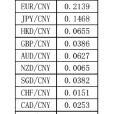 人民幣匯率指數