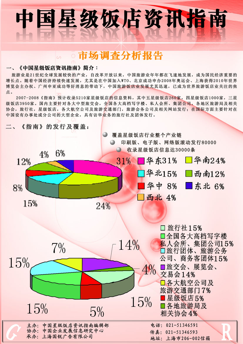 市場分析報告