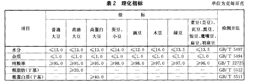 綠色食品：豆類