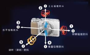 五軸防抖