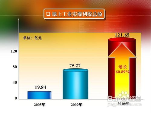 企業增加值