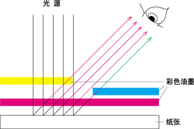 反光率