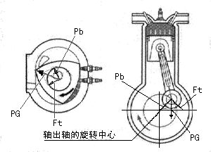 汪克爾轉子發動機