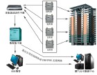 四川海力智慧型科技有限公司